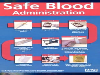 • Obtain blood products from a blood bank;
transfuse immediately.
• With another registered nurse, verify the
patient by n...