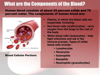 What are the Components of the Blood?
Human blood consists of about 22 percent solids and 78
percent water. The components of human blood are:

                             Plasma, in which the blood cells are
                              suspended, including:
                             Red blood cells (erythrocytes) - carry
                              oxygen from the lungs to the rest of
                              the body.
                             White blood cells (leukocytes) - help
                              fight infections and aid in the
                              immune process. Types of white
                              blood cells include:
                                    Lymphocytes
                                    Monocytes
Blood Cellular Portions             Eosinophils
                                    Basophils
                                    Neutrophils (granulocytes)
 