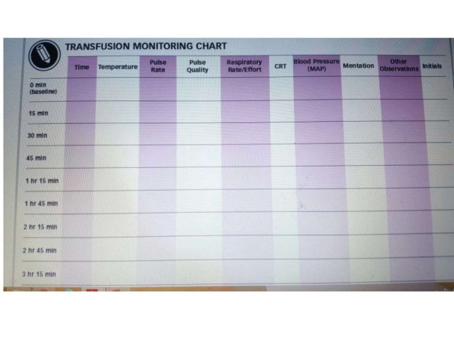 Transfusion Chart