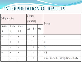 INTERPRETATION OF RESULTS
 