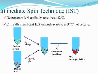 Immediate Spin Technique (IST)
 Detects only IgM antibody, reactive at 22oC.
 Clinically significant IgG antibody reactive at 37oC not detected
Patient
serum
2
drops
Donor
RBC
1 drop,
5%
Immediate
centrifuge
ABO
incompatibility
22o
C
 