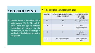 BLOOD TRANSFUSION ppt.pptxaxbsnx saqwdvgwq | PPTX