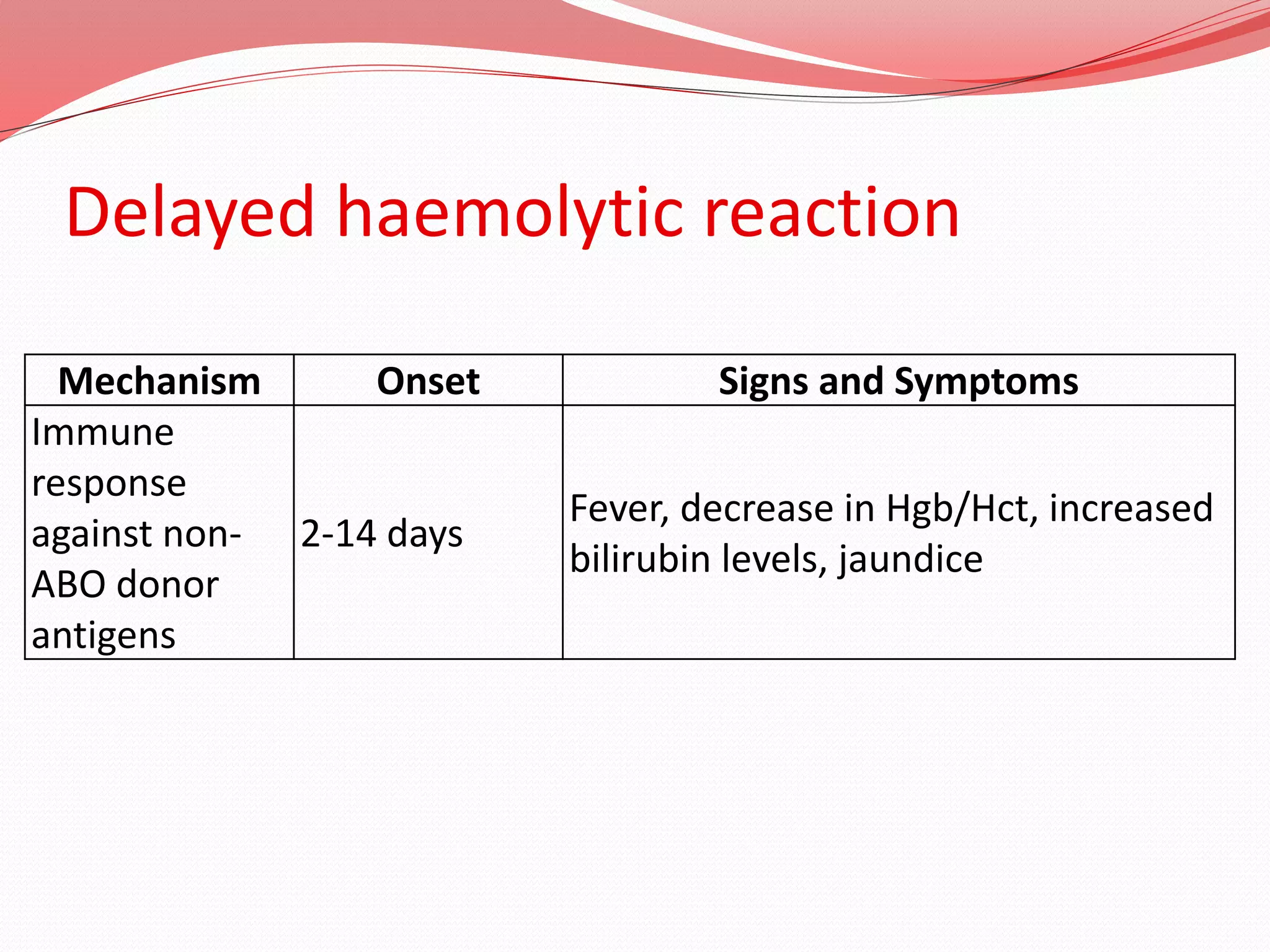 Delayed haemolytic reaction
Mechanism Onset Signs and Symptoms
Immune
response
against non-
ABO donor
antigens
2-14 days
Fever, decrease in Hgb/Hct, increased
bilirubin levels, jaundice
 