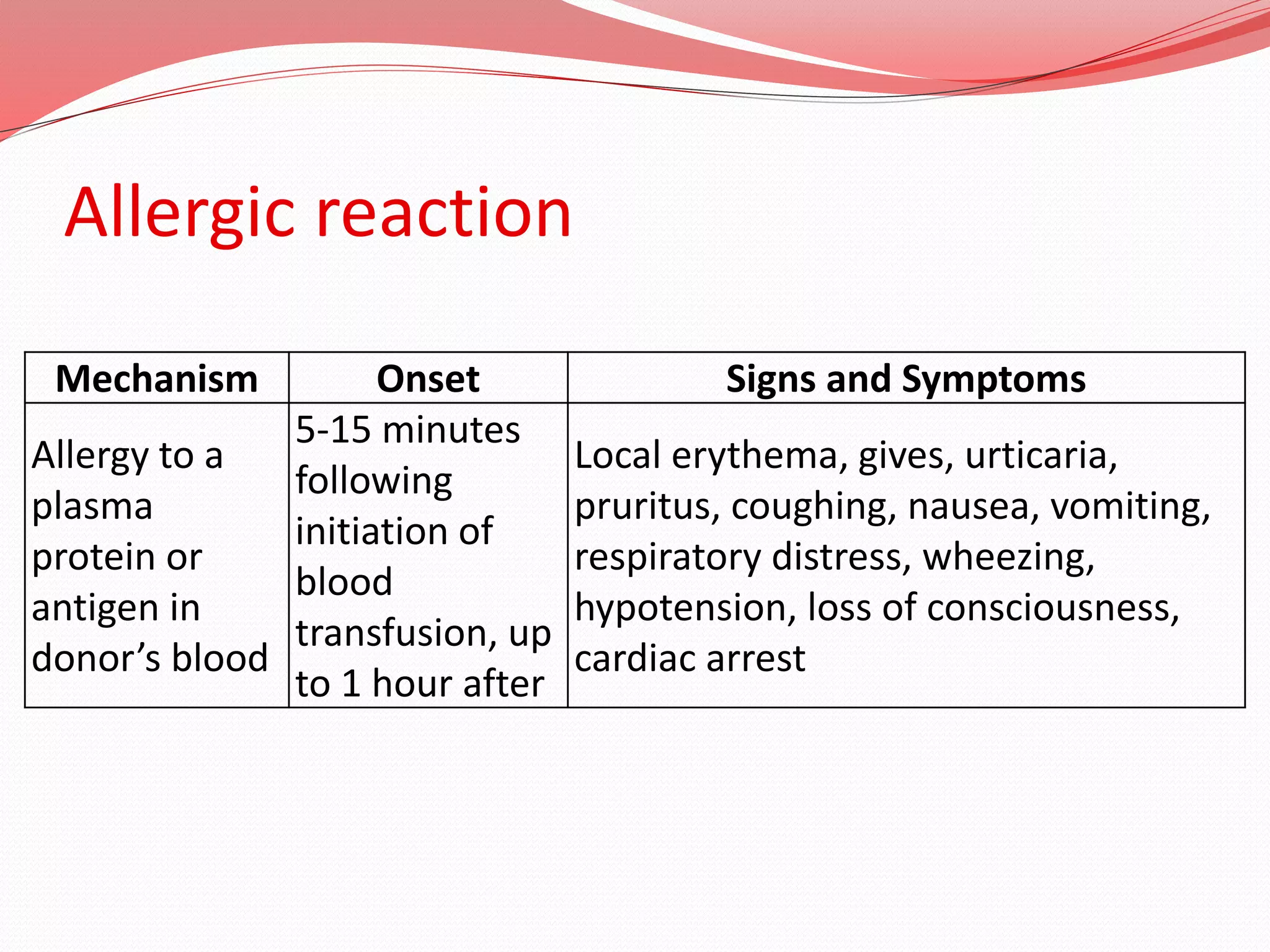 Allergic reaction
Mechanism Onset Signs and Symptoms
Allergy to a
plasma
protein or
antigen in
donor’s blood
5-15 minutes
following
initiation of
blood
transfusion, up
to 1 hour after
Local erythema, gives, urticaria,
pruritus, coughing, nausea, vomiting,
respiratory distress, wheezing,
hypotension, loss of consciousness,
cardiac arrest
 