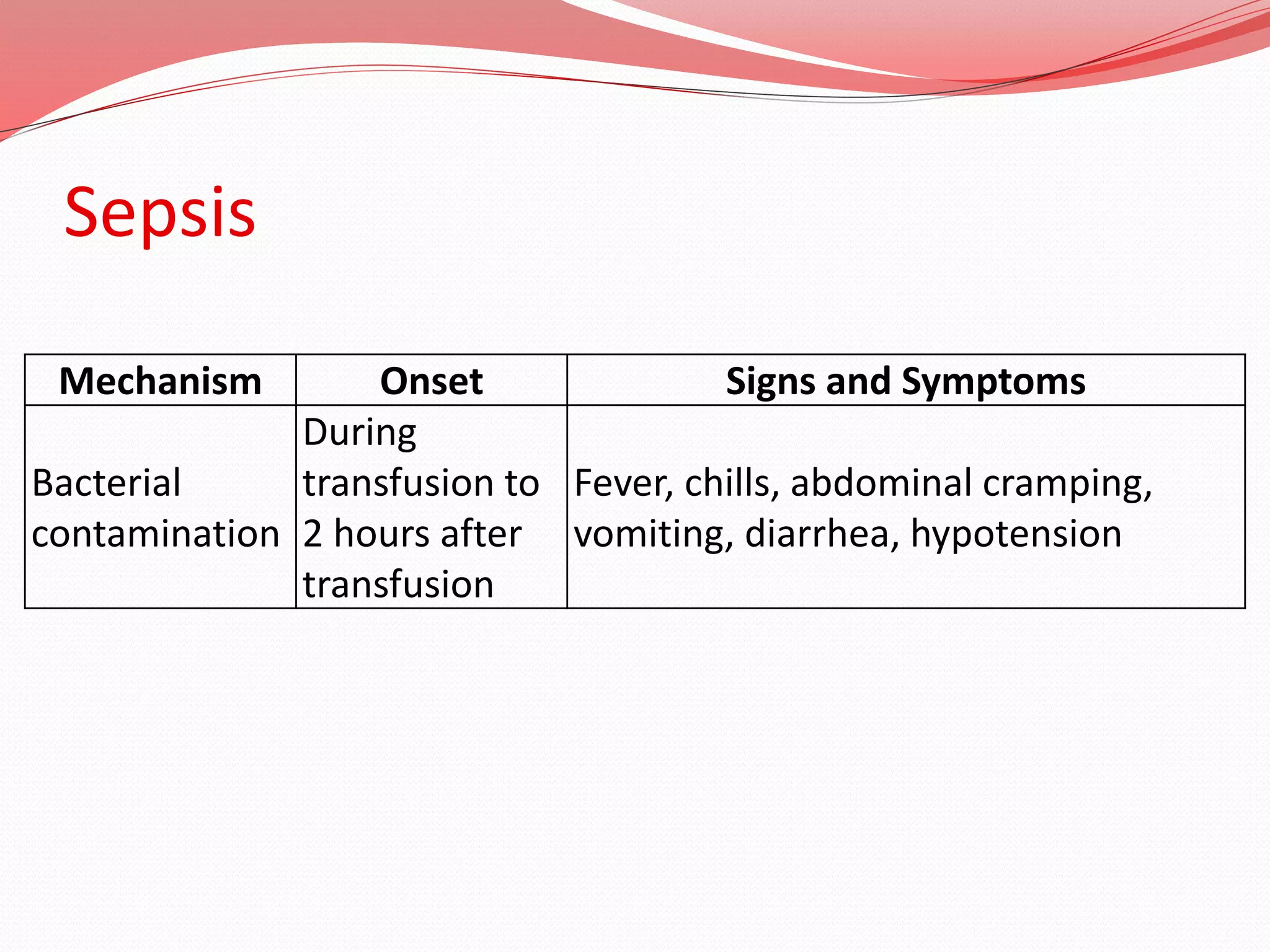 Sepsis
Mechanism Onset Signs and Symptoms
Bacterial
contamination
During
transfusion to
2 hours after
transfusion
Fever, chills, abdominal cramping,
vomiting, diarrhea, hypotension
 