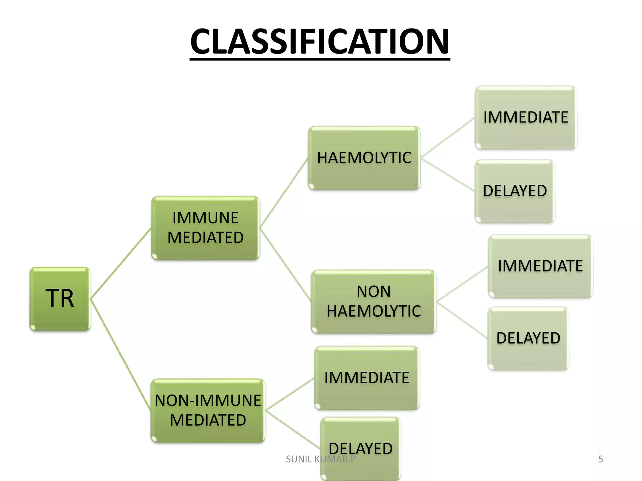 bloodtransfusionreactions-181013140335.pdf
