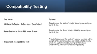 Blood transfusions .pptx it’s a presentation | PPTX