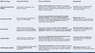 Blood transfusions .pptx it’s a presentation | PPTX
