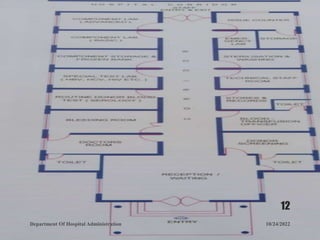 10/24/2022
Department Of Hospital Administration
12
 