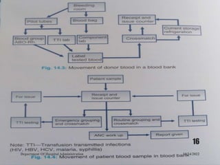 10/24/2022
Department Of Hospital Administration
16
 