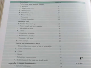 10/24/2022
Department Of Hospital Administration
27
 