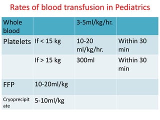 Rates of blood transfusion in Pediatrics
Whole
blood
3-5ml/kg/hr.
Platelets If < 15 kg 10-20
ml/kg/hr.
Within 30
min
If > 15 kg 300ml Within 30
min
FFP 10-20ml/kg
Cryoprecipit
ate
5-10ml/kg
 