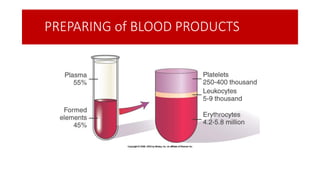 BloodTransfussionGuidelines.pdf