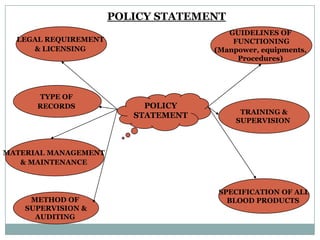 QUALITY MANAGEMENT SYSTEMQUALITY PLANNING QUALITY CONTROL SYSTEMQUALITY IMPROVEMENT QUALITY ASSURANCE DR.N.C.DAS