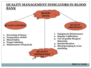 QUALITY PLANNINGPOLICY STATEMENT ON QUALITYBLOOD SAFETY PLANNING RECORDS AND DOCUMENTATIONQUALITY MANUALWORK INSTRUCTION ORWORK SHEETSOPDR.N.C.DAS
