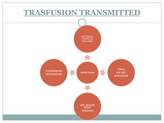 QUALITY IMPROVEMENTPRODUCT IMPROVEMENT PEOPLES IMPROVEMENT Quality Blood Bags Sterile procedure for collectionStorage Environment Proper maintenance of records Component separation Use of latest technique for  separationMotivation & leadership In service training & skill developments.3. Awards & recognition 4. Seminar & work shops 5. Empowerment of peopleQUALITY IMPROVEMENT PROCESSIMPROVEMENT  Improve technique of collection Donor Comfort Donor Refreshment Highly skilled manpower to handle Internal & External Quality Control 