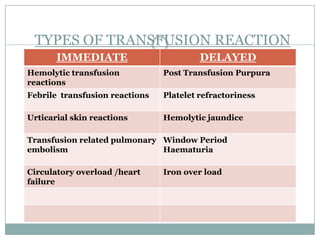 Senior/supervisory staff must take note of reports and follow the procedure for formal notification and investigation