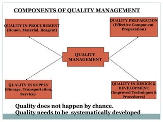 Adequate collection of safe blood. 