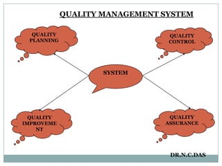 Preparation of blood components 