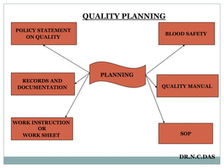 Laboratory Quality Testing 