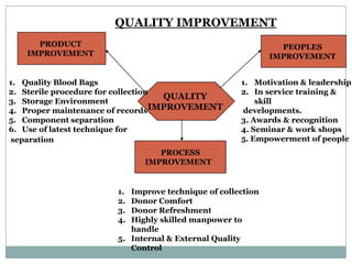 Use of standard operating procedures 