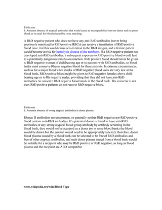 Table note
1. Assumes absence of atypical antibodies that would cause an incompatibility between donor and recipient
blood, as is usual for blood selected by cross matching.
A RhD negative patient who does not have any anti-RhD antibodies (never being
previously sensitized to RhD positive RBCs) can receive a transfusion of RhD positive
blood once, but this would cause sensitization to the RhD antigen, and a female patient
would become at risk for hemolytic disease of the newborn. If a RhD negative patient has
developed anti-RhD antibodies, a subsequent exposure to RhD positive blood would lead
to a potentially dangerous transfusion reaction. RhD positive blood should never be given
to RhD negative women of childbearing age or to patients with RhD antibodies, so blood
banks must conserve Rhesus negative blood for these patients. In extreme circumstances,
such as for a major bleed when stocks of RhD negative blood units are very low at the
blood bank, RhD positive blood might be given to RhD negative females above child-
bearing age or to Rh negative males, providing that they did not have anti-RhD
antibodies, to conserve RhD negative blood stock in the blood bank. The converse is not
true; RhD positive patients do not react to RhD negative blood.
Table note
1. Assumes absence of strong atypical antibodies in donor plasma
Rhesus D antibodies are uncommon, so generally neither RhD negative nor RhD positive
blood contain anti-RhD antibodies. If a potential donor is found to have anti-RhD
antibodies or any strong atypical blood group antibody by antibody screening in the
blood bank, they would not be accepted as a donor (or in some blood banks the blood
would be drawn but the product would need to be appropriately labeled); therefore, donor
blood plasma issued by a blood bank can be selected to be free of RhD antibodies and
free of other atypical antibodies, and such donor plasma issued from a blood bank would
be suitable for a recipient who may be RhD positive or RhD negative, as long as blood
plasma and the recipient are ABO compatible.
www.wikipedia.org/wiki/Blood Type
 