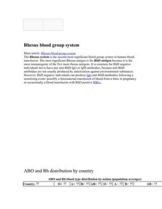 Rhesus blood group system
Main article: Rhesus blood group system
The Rhesus system is the second most significant blood group system in human blood
transfusion. The most significant Rhesus antigen is the RhD antigen because it is the
most immunogenic of the five main rhesus antigens. It is common for RhD negative
individuals not to have any anti-RhD IgG or IgM antibodies, because anti-RhD
antibodies are not usually produced by sensitization against environmental substances.
However, RhD negative individuals can produce IgG anti-RhD antibodies following a
sensitizing event: possibly a fetomaternal transfusion of blood from a fetus in pregnancy
or occasionally a blood transfusion with RhD positive RBCs.
ABO and Rh distribution by country
ABO and Rh blood type distribution by nation (population averages)
Country O+ A+ B+ AB+ O− A− B− AB−
 