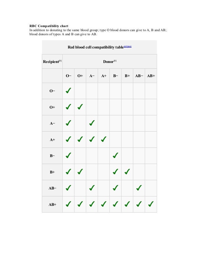 blood type blood typing compatibility charts
