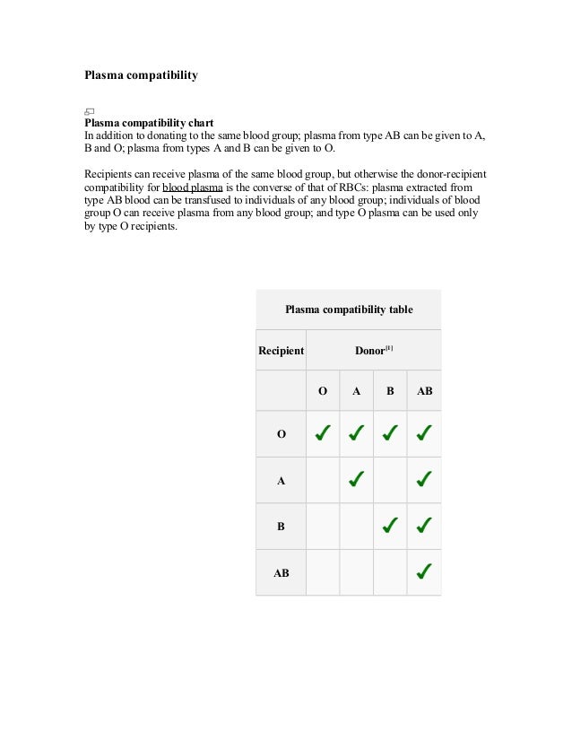 Plasma Compatibility Chart