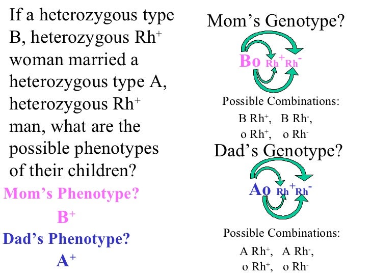 Blood types