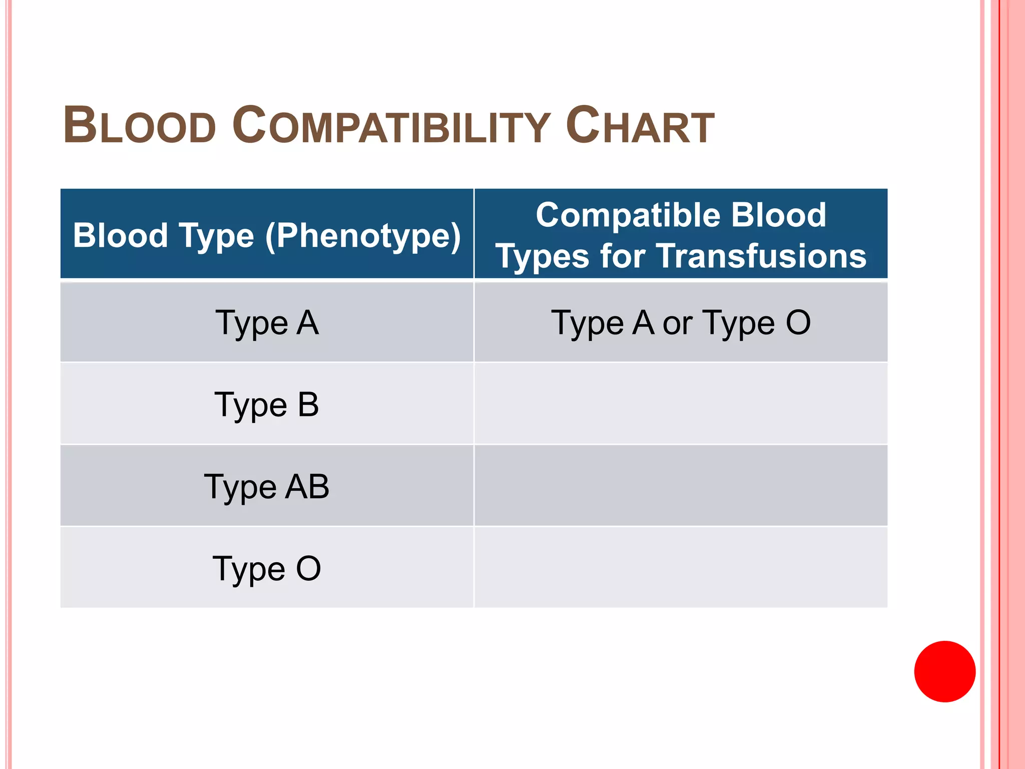 Blood Types | PPTX