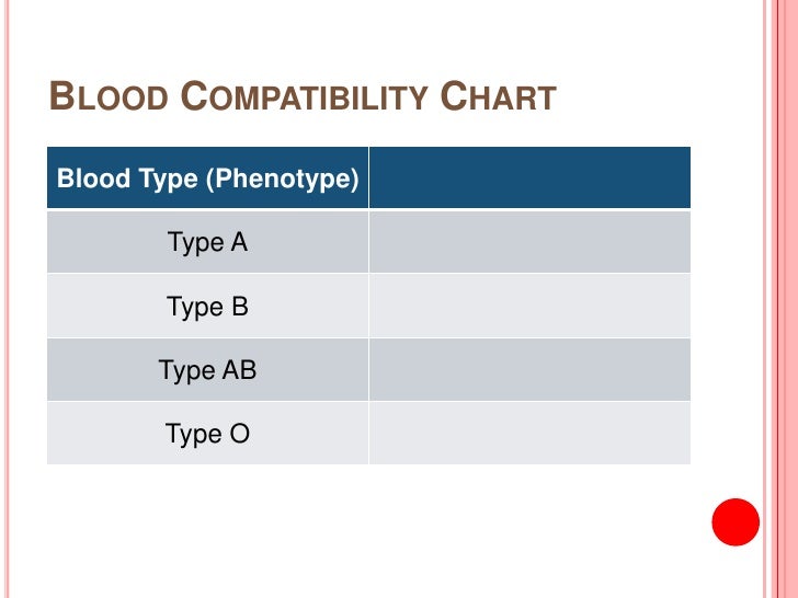 blood types blood typing compatibility charts