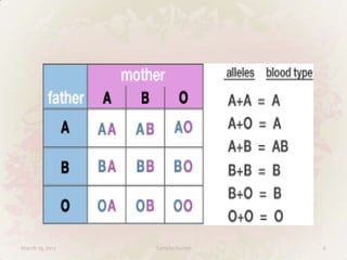 Blood types powerpoint presentation | PPTX | Blood Disorders | Diseases ...
