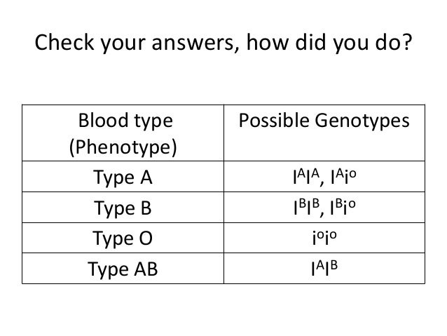 a woman is homozygous for a negative blood type