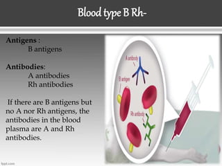Blood type B Rh-
Antigens :
B antigens
Antibodies:
A antibodies
Rh antibodies
If there are B antigens but
no A nor Rh antigens, the
antibodies in the blood
plasma are A and Rh
antibodies.
 