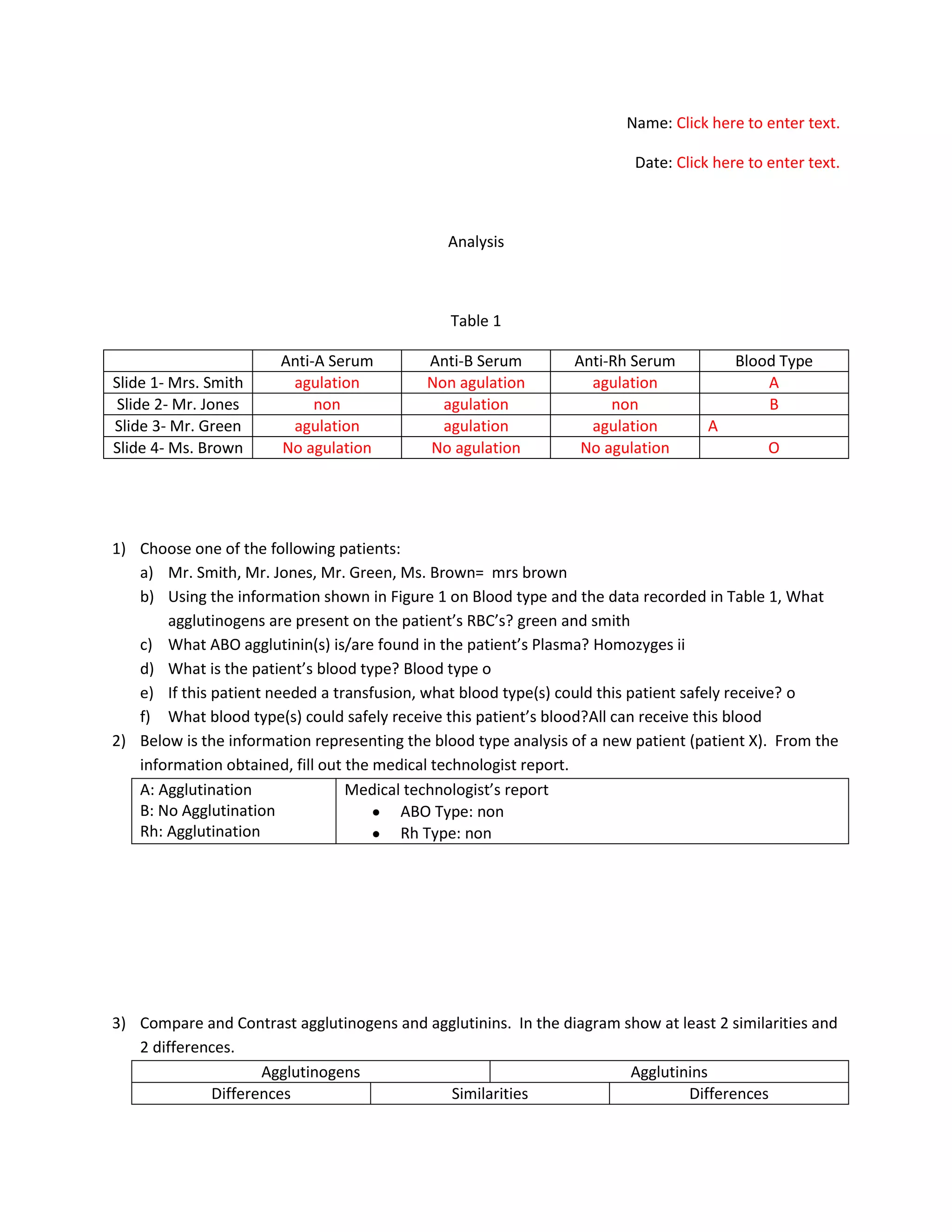 Name: Click here to enter text.

                                                                          Date: Click here to enter text.



                                               Analysis



                                                Table 1

                       Anti-A Serum         Anti-B Serum         Anti-Rh Serum           Blood Type
Slide 1- Mrs. Smith     agulation           Non agulation          agulation                 A
 Slide 2- Mr. Jones         non               agulation               non                    B
Slide 3- Mr. Green      agulation             agulation            agulation         A
Slide 4- Ms. Brown     No agulation         No agulation          No agulation                O




1) Choose one of the following patients:
   a) Mr. Smith, Mr. Jones, Mr. Green, Ms. Brown= mrs brown
   b) Using the information shown in Figure 1 on Blood type and the data recorded in Table 1, What
       agglutinogens are present on the patient’s RBC’s? green and smith
   c) What ABO agglutinin(s) is/are found in the patient’s Plasma? Homozyges ii
   d) What is the patient’s blood type? Blood type o
   e) If this patient needed a transfusion, what blood type(s) could this patient safely receive? o
   f) What blood type(s) could safely receive this patient’s blood?All can receive this blood
2) Below is the information representing the blood type analysis of a new patient (patient X). From the
   information obtained, fill out the medical technologist report.
   A: Agglutination               Medical technologist’s report
   B: No Agglutination                   ABO Type: non
   Rh: Agglutination                     Rh Type: non




3) Compare and Contrast agglutinogens and agglutinins. In the diagram show at least 2 similarities and
   2 differences.
                    Agglutinogens                                      Agglutinins
             Differences                    Similarities                       Differences
 