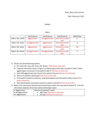 Name: Mary Jane Vincenzo

                                                                                Date: February 6, 2013



                                               Analysis



                                                Table 1

                       Anti-A Serum         Anti-B Serum         Anti-Rh Serum          Blood Type
Slide 1- Mrs. Smith    Agglutination       No Agglutination    Click here to enter          B
                                                                      text.
Slide 2- Mr. Jones    No Agglutination      Agglutination      Click here to enter           A
                                                                      text.
Slide 3- Mr. Green     Agglutination         Agglutination     Click here to enter          AB
                                                                      text.
Slide 4- Ms. Brown    No Agglutination     No Agglutination    Click here to enter           O
                                                                      text.




1) Choose one of the following patients:
   a) Mr. Smith, Mr. Jones, Mr. Green, Ms. Brown= Click here to enter text.
   b) Using the information shown in Figure 1 on Blood type and the data recorded in Table 1, What
       agglutinogens are present on the patient’s RBC’s? Click here to enter text.
   c) What ABO agglutinin(s) is/are found in the patient’s Plasma? Click here to enter text.
   d) What is the patient’s blood type? Click here to enter text.
   e) If this patient needed a transfusion, what blood type(s) could this patient safely receive? Click
       here to enter text.
   f) What blood type(s) could safely receive this patient’s blood?Click here to enter text.
2) Below is the information representing the blood type analysis of a new patient (patient X). From the
   information obtained, fill out the medical technologist report.
   A: Agglutination               Medical technologist’s report
   B: No Agglutination                   ABO Type: Click here to enter text.
   Rh: Agglutination                     Rh Type: Click here to enter text.
 