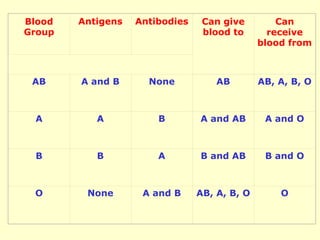 Blood Typing PPT.ppt