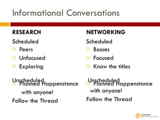 Informational Conversations <ul><li>RESEARCH </li></ul><ul><li>Peers </li></ul><ul><li>Unfocused </li></ul><ul><li>Explori...