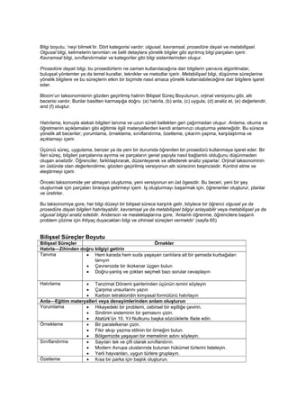 Bilgi boyutu, ‘neyi bilmek’tir. Dört kategorisi vardır: olgusal, kavramsal, prosedüre dayalı ve metabilişsel.
Olgusal bilgi, kelimelerin tanımları ve belli detaylara yönelik bilgiler gibi ayrılmış bilgi parçaları içerir.
Kavramsal bilgi, sınıflandırmalar ve kategoriler gibi bilgi sistemlerinden oluşur.

Prosedüre dayalı bilgi; bu prosedürlerin ne zaman kullanılacağına dair bilgilerin yanısıra algoritmalar,
buluşsal yöntemler ya da temel kurallar, teknikler ve metodlar içerir. Metabilişsel bilgi, düşünme süreçlerine
yönelik bilgilere ve bu süreçlerin etkin bir biçimde nasıl amaca yönelik kullanılabileceğine dair bilgilere işaret
eder.

Bloom’un taksonomisinin gözden geçirilmiş halinin Bilişsel Süreç Boyutunun, orjinal versiyonu gibi, altı
becerisi vardır. Bunlar basitten karmaşığa doğru: (a) hatırla, (b) anla, (c) uygula, (d) analiz et, (e) değerlendir,
and (f) oluştur.


Hatırlama, konuyla alakalı bilgileri tanıma ve uzun süreli bellekten geri çağırmadan oluşur. Anlama, okuma ve
öğretmenin açıklamaları gibi eğitimle ilgili materyallerden kendi anlamınızı oluşturma yeteneğidir. Bu sürece
yönelik alt beceriler; yorumlama, örnekleme, sınıflandırma, özetleme, çıkarım yapma, karşılaştırma ve
açıklamayı içerir.

Üçüncü süreç, uygulama, benzer ya da yeni bir durumda öğrenilen bir prosedürü kullanmaya işaret eder. Bir
İleri süreç, bilgileri parçalarına ayırma ve parçaların genel yapıyla nasıl bağlantılı olduğunu düşünmeden
oluşan analizdir. Öğrenciler, farklılaştırarak, düzenleyerek ve atfederek analiz yaparlar. Orjinal taksonominin
en üstünde olan değerlendirme, gözden geçirilmiş versiyonun altı sürecinin beşincisidir. Kontrol etme ve
eleştirmeyi içerir.

Önceki taksonomide yer almayan oluşturma, yeni versiyonun en üst ögesidir. Bu beceri, yeni bir şey
oluşturmak için parçaları biraraya getirmeyi içerir. Iş oluşturmayı başarmak için, öğrenenler oluşturur, planlar
ve üretirler.

Bu taksonomiye gore, her bilgi düzeyi bir bilişsel sürece karşılık gelir, böylece bir öğrenci olgusal ya da
prosedüre dayalı bilgileri hatırlayabilir, kavramsal ya da metabilişsel bilgiyi anlayabilir veya metabilişsel ya da
olgusal bilgiyi analiz edebilir. Anderson ve meslektaşlarına gore, ‘Anlamlı öğrenme, öğrencilere başarılı
problem çözme için ihtiyaç duyacakları bilgi ve zihinsel süreçleri vermektir’ (sayfa 65)


Bilişsel Süreçler Boyutu
Bilişsel Süreçler                                Örnekler
Hatırla—Zihinden doğru bilgiyi getirin
Tanıma             • Hem karada hem suda yaşayan canlılara ait bir şemada kurbağaları
                       tanıyın
                   • Çevrenizde bir ikizkenar üçgen bulun
                   • Doğru-yanlış ve çoktan seçmeli bazı sorular cevaplayın

Hatırlama         • Tanzimat Dönemi şairlerinden üçünün ismini söyleyin
                  • Çarpma unsurlarını yazın
                  • Karbon tetrakloridin kimyasal formülünü hatırlayın
Anla—Eğitim materyalleri veya deneyimlerinden anlam oluşturun
Yorumlama         • Hikayedeki bir problemi, cebirsel bir eşitliğe çevirin.
                  • Sindirim sisteminin bir şemasını çizin.
                  • Atatürk’ün 10. Yıl Nutkunu başka sözcüklerle ifade edin.
Örnekleme         • Bir paralelkenar çizin.
                  • Fikir akışı yazma stilinin bir örneğini bulun.
                  • Bölgemizde yaşayan bir memelinin adını söyleyin.
Sınıflandırma     • Sayıları tek ve çift olarak sınıflandırın.
                  • Modern Avrupa uluslarında bulunan hükümet türlerini listeleyin.
                  • Yerli hayvanları, uygun türlere gruplayın.
Özetleme          • Kısa bir parka için başlık oluşturun.
 