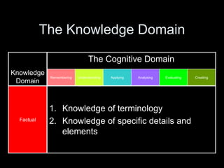 Blooming Materials: Aligning Learning, Teaching and Assessment Goals by ...