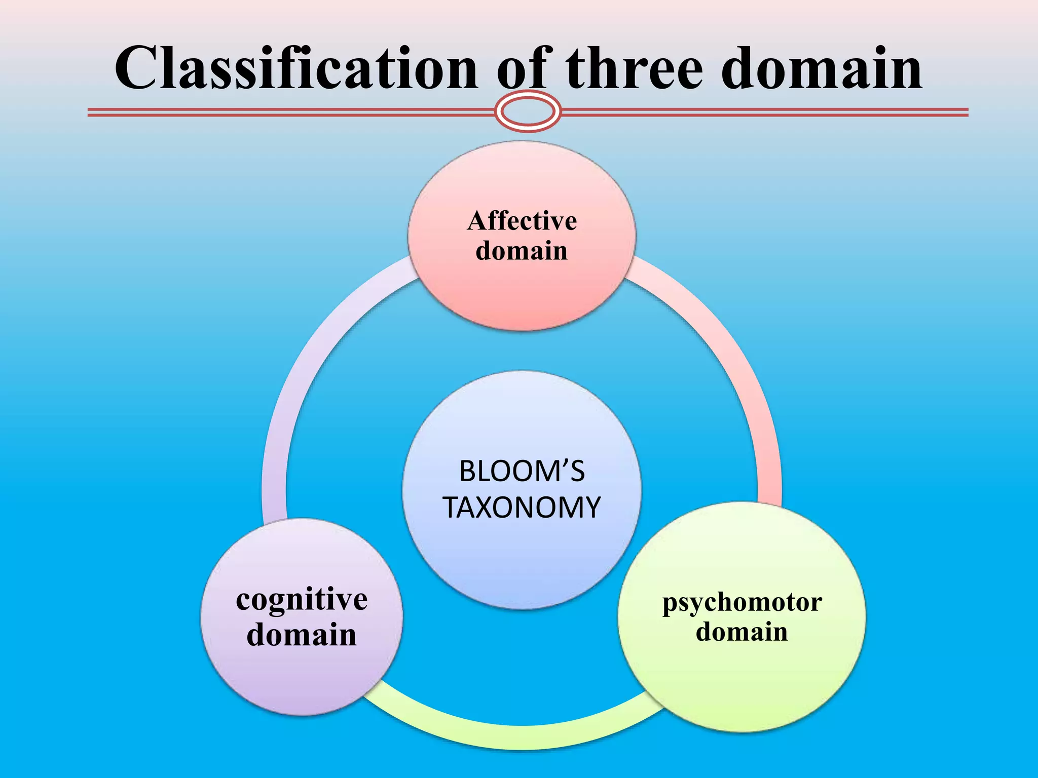 Bloom Classification Bloom Taxonomy | PPTX