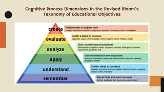 The Revised Bloom’s Taxonomy of Educational Objectives | PDF