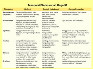 Bloom anderson | PPT