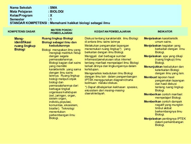 Contoh Abstrak Analisis - Contoh Yuk