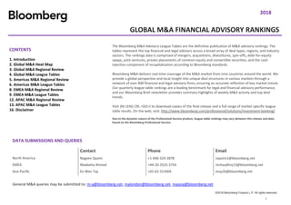 Top 20 global M&A financial advisers for H1 2023