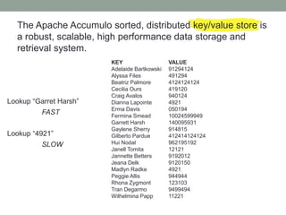 The Apache Accumulo sorted, distributed key/value store is
a robust, scalable, high performance data storage and
retrieval...