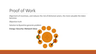 Proof of Work
Alignment of incentives, and reduces the risk of dishonest actors, the more valuable the token
becomes
Objective truth
Solution to Byzantine generals problem
Energy->Security->Network Value
 