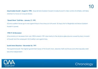 Chronology Iraq invades Kuwait – August 2, 1990  – Iraqi dictator Saddam Hussein invades Kuwait to take control of oil fields, with likely intention to move on to Saudi Arabia. “ Desert Storm” Gulf War – January 17, 1991 US and coalition forces go to war against Iraq to force Iraq out of Kuwait. US stops short of Baghdad and leave Saddam Hussein in power. 1990-91 US Recession US economy is in recession from July 1990 to March 1991 due mainly to the oil price spike around caused by Iraq’s invasion of Kuwait and the subsequent US-Coalition war against Iraq. Soviet Union Dissolves – December 26, 1991 The Supreme Soviet, the highest government body of the Soviet Union, dissolves itself and Russia and other republics later become independent.  