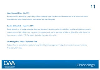 Chronology Asian Financial Crisis – July 1997 Run starts on Eat Asian Tiger currencies causing a collapse in the East Asian stock market and an economic recession. Countries most affect were Thailand, South Korea and the Philippines.  Russian debt default – August 17, 1998 Russia defaults on its foreign sovereign debt and devalues the ruble due to high debt from Soviet era, limited success with market reforms, high inflation and low currency reserves due in part to spending $6 billion to defend the ruble during the Asian currency crisis in 1997. The ruble is floated in the wake of the crisis.  LTCM hedge fund bailout – September 1988 Federal Reserve orchestrates a bailout of Long-Term Capital Management hedge fund in order to precent systemic financial system crisis. 